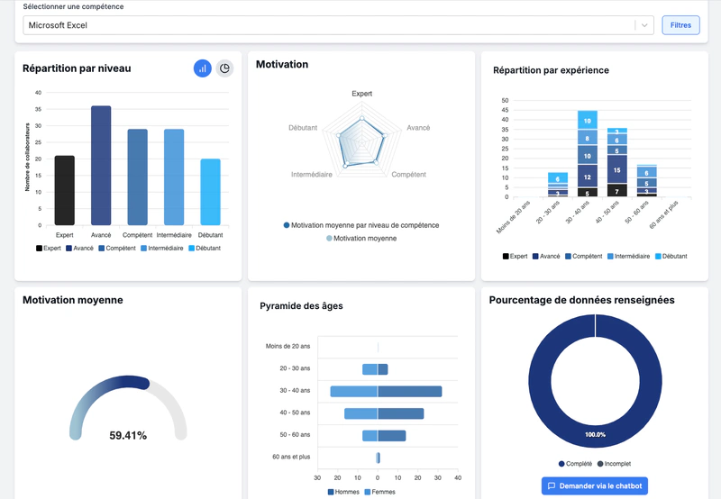 For the Human Resources Department